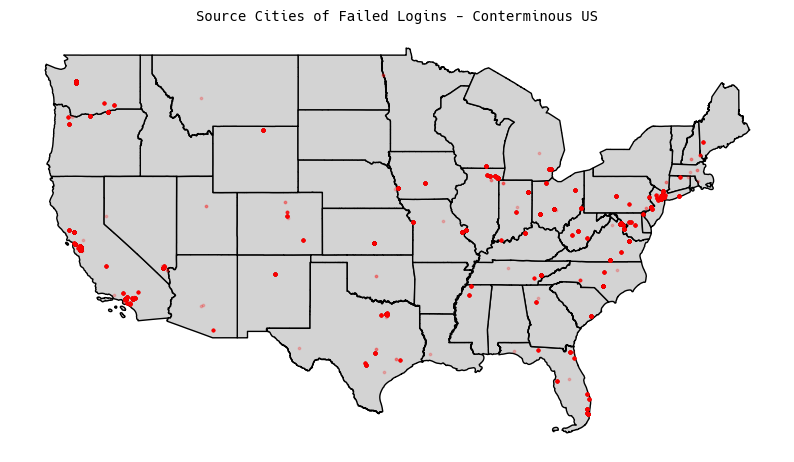 City-level plots
for the United
States