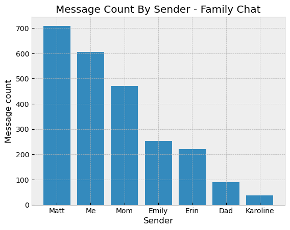 Matt and I are far and away the most active
participants